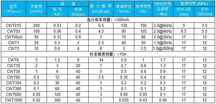 PEM mini表格 PEM mini表格